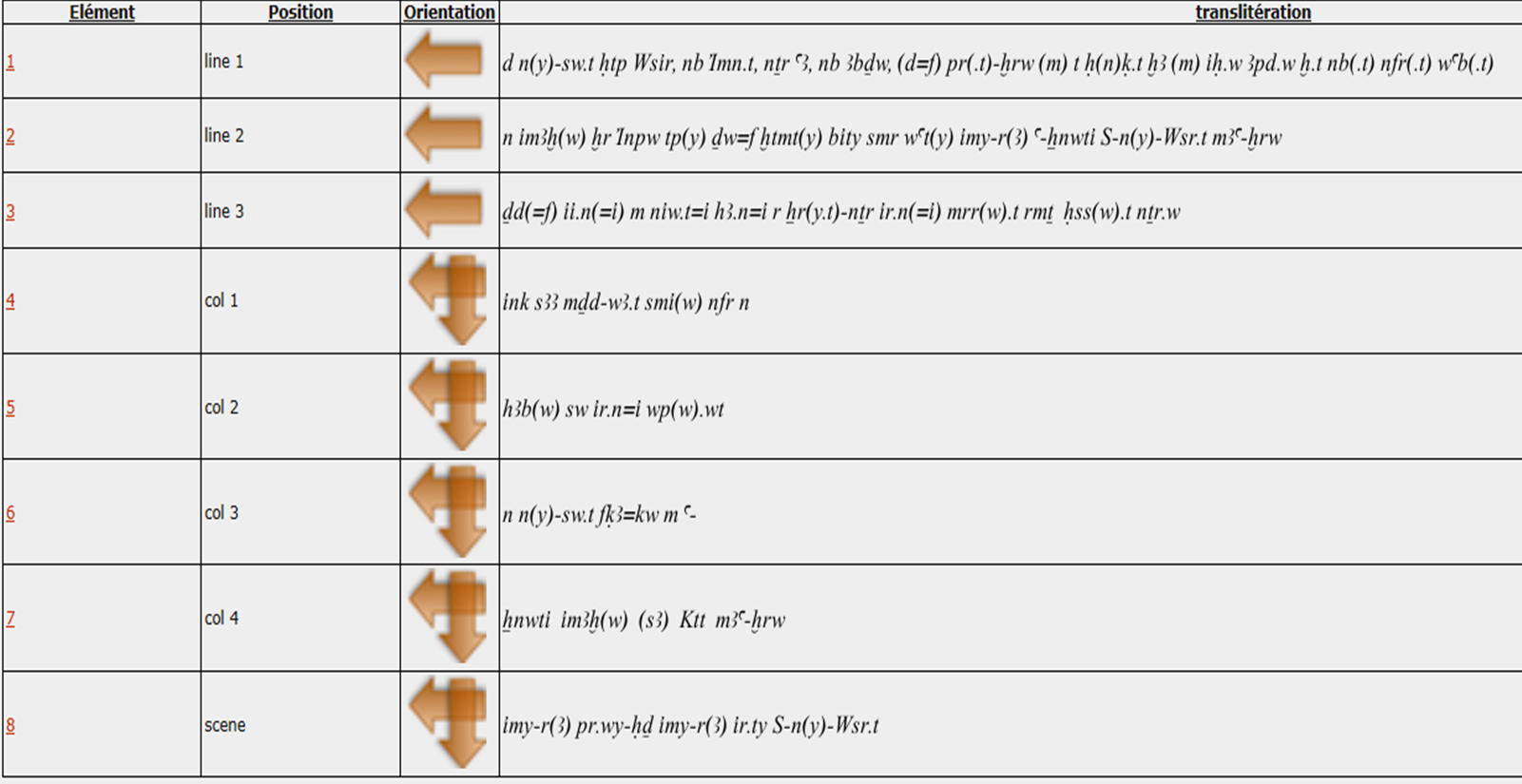 Capilla Blanca de Senusert I y corpus de textos